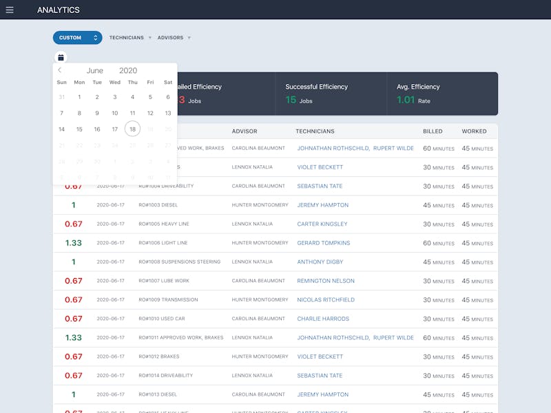 Analytics dashboard with calendar dropdown view