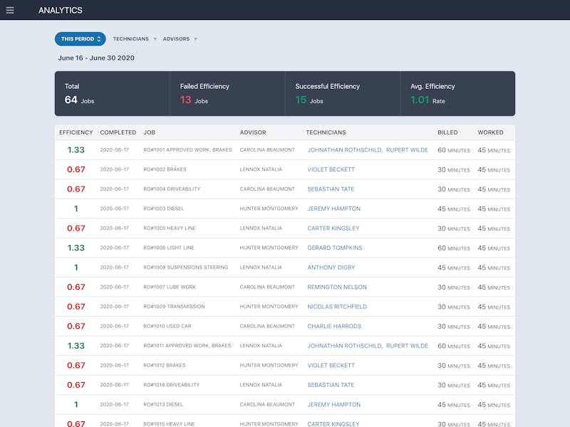 Analytics Dashboard